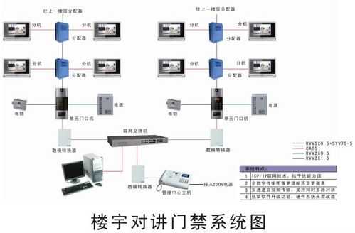 楼宇门禁系统停电了怎么办，门禁停电了怎么办-第3张图片-安保之家