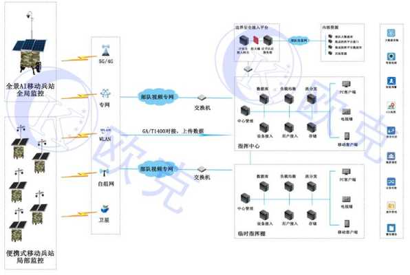 怎么建立远程监控系统（怎么建立远程监控系统设置）-第3张图片-安保之家