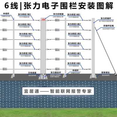 电子围栏地址怎么接（电子围栏的地址码如何设定）-第3张图片-安保之家