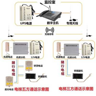 关于更换电梯五方对讲方案，电梯对讲面板怎么拆开图解-第2张图片-安保之家