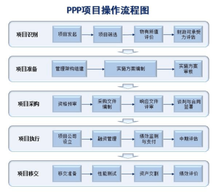 海康ppp项目怎么赚钱（海康ppp项目怎么赚钱的）-第2张图片-安保之家