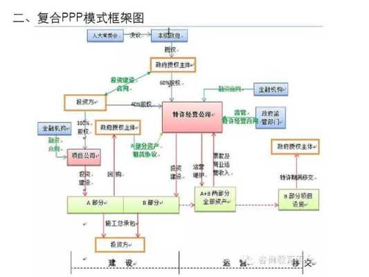 海康ppp项目怎么赚钱（海康ppp项目怎么赚钱的）-第3张图片-安保之家