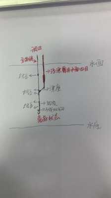 黑坑弱电怎么接（黑坑弱电怎么接线图解）-第3张图片-安保之家