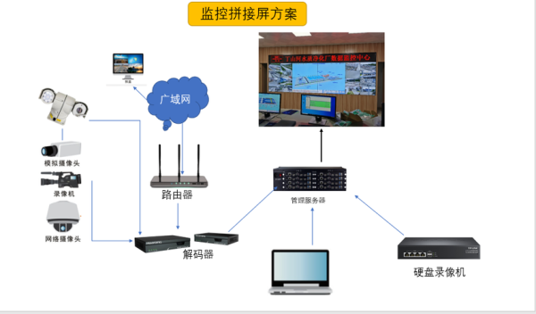 龙骨灯怎么拼接，拼接屏电源怎么布线的-第3张图片-安保之家