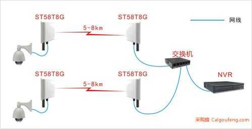 一个网桥怎么连接两个摄像头，多个网桥怎么连接监控摄像头-第3张图片-安保之家