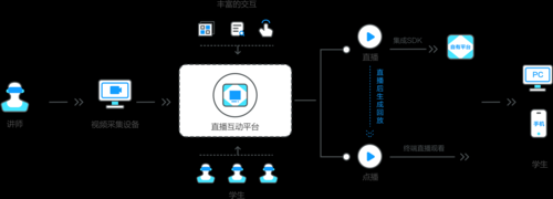 易视云怎么连接（易视云4g可以连wifi吗）-第1张图片-安保之家