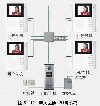 开发商的可视对讲有用吗，楼宇对讲操作流程-第2张图片-安保之家