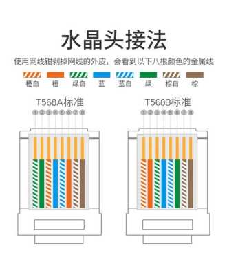 poe水晶头用的哪几条，poe监控网线选择超5类还是6类-第2张图片-安保之家