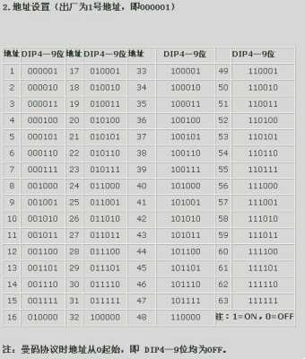 球机播码怎么设置（球机拨码对照表）-第1张图片-安保之家