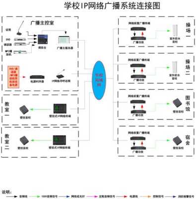 校园广播系统怎么设置（校园广播系统怎么设置声音）-第1张图片-安保之家