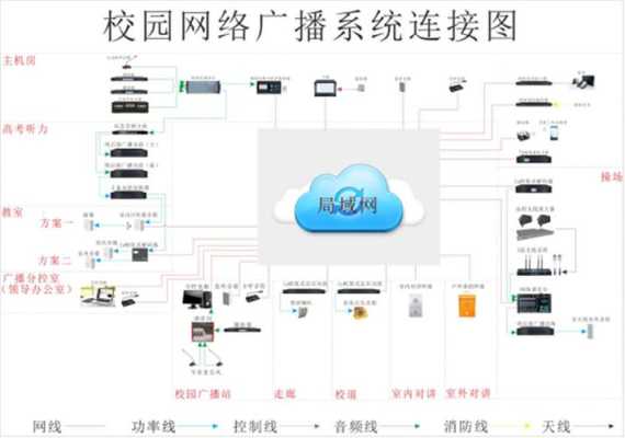 校园广播系统怎么设置（校园广播系统怎么设置声音）-第2张图片-安保之家