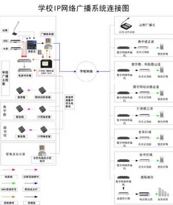 校园广播系统怎么设置（校园广播系统怎么设置声音）-第3张图片-安保之家