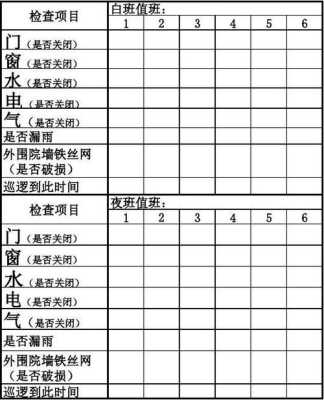 安保巡更表怎么制作（安保巡更点怎么设置）-第3张图片-安保之家