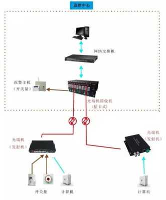 16路光端机怎么接线（多路485光端机到报警主机后怎么接线）-第2张图片-安保之家