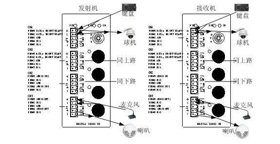 16路光端机怎么接线（多路485光端机到报警主机后怎么接线）-第1张图片-安保之家