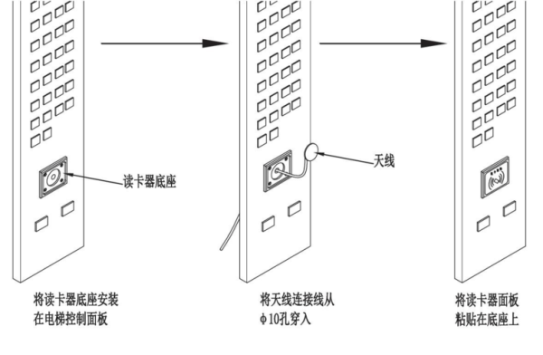 电梯加门禁怎么接线（防复制电梯门禁一体卡怎么复制）-第1张图片-安保之家