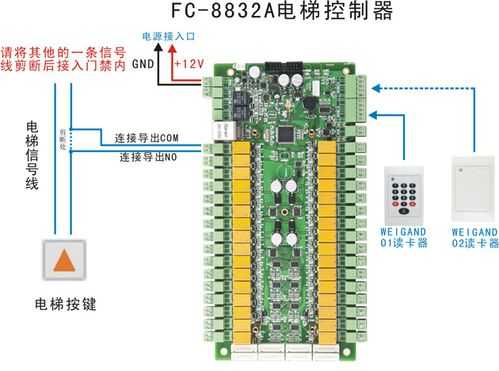 电梯加门禁怎么接线（防复制电梯门禁一体卡怎么复制）-第3张图片-安保之家