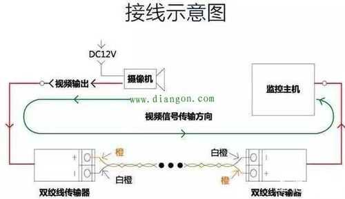 模拟监控怎么抗干扰（监控摄像头中，数字摄像头的抗干扰性如何？比模拟的好吗）-第1张图片-安保之家