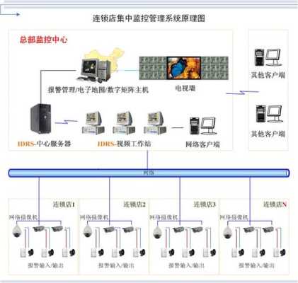 无线监控方案有哪些，网络监控方案怎么写的-第1张图片-安保之家