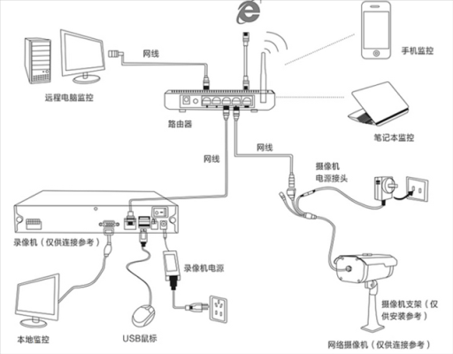 大华摄像头怎么换尾线，大华摄像机芯怎么用视频教程-第3张图片-安保之家