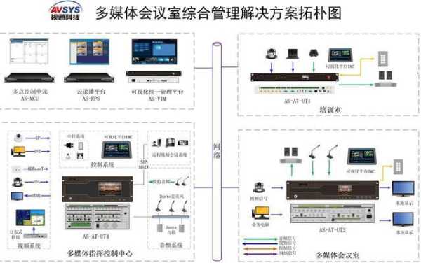 kook怎么设置数字房间，数字会议系统解决方案-第2张图片-安保之家