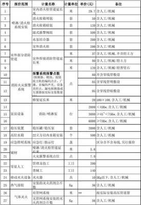 厂房消防电人工怎么报价（厂房安装消防管只包工怎么报价）-第1张图片-安保之家