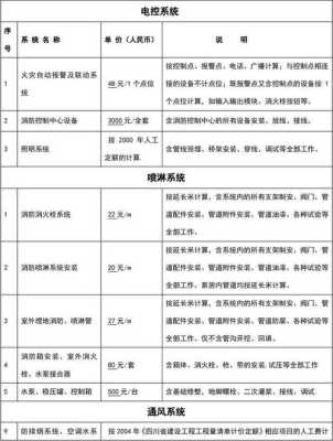 厂房消防电人工怎么报价（厂房安装消防管只包工怎么报价）-第2张图片-安保之家