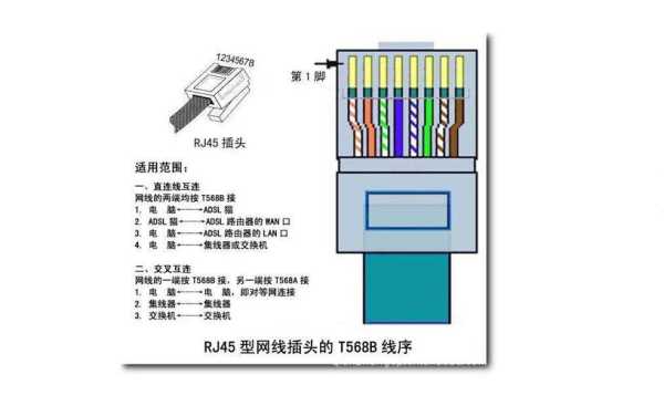 各种墙上网插怎么接线（墙内网线与墙插接法）-第3张图片-安保之家