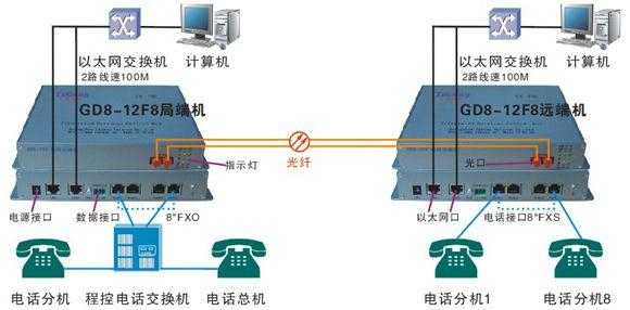 数字光端机怎么接电话（数字电话光端机使用说明）-第1张图片-安保之家