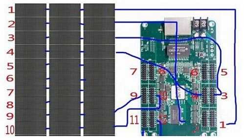 led拼接屏电源怎么接（显示屏模组组装流程）-第2张图片-安保之家