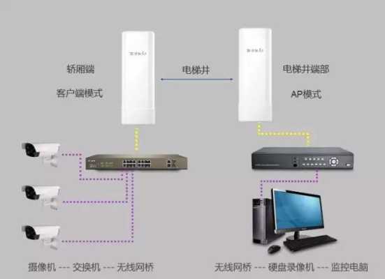 监控安装业务怎么找客户（监控安装业务怎么找客户资源）-第2张图片-安保之家