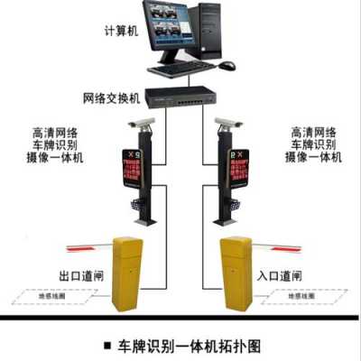 停车道闸怎么查牌照（停车场道闸系统车牌号怎么输入）-第1张图片-安保之家