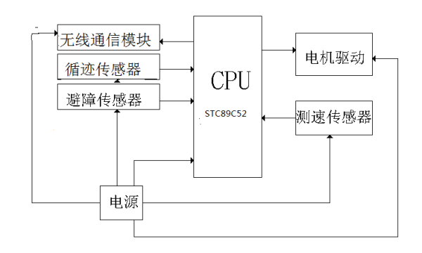 上车补票进去可以走智能通道吗，智能小车怎么看通道信息-第2张图片-安保之家