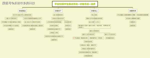 平安校园怎么登陆视频（平安校园分级分类）-第1张图片-安保之家