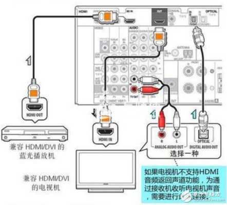 合并功放怎么接4个音箱，4个拼接屏怎么连线使用-第3张图片-安保之家