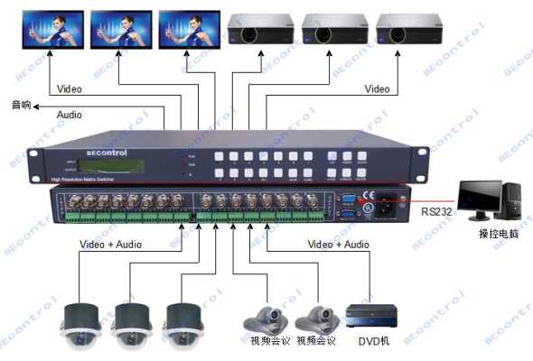 32路混合矩阵怎么关（视频切换器的接法）-第1张图片-安保之家