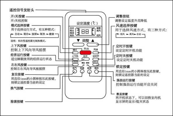 空调自动模式与制热模式区别，人体测温系统怎么看温度-第1张图片-安保之家