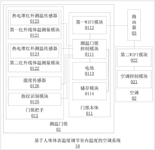 空调自动模式与制热模式区别，人体测温系统怎么看温度-第2张图片-安保之家