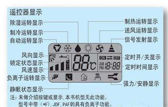 空调自动模式与制热模式区别，人体测温系统怎么看温度-第3张图片-安保之家