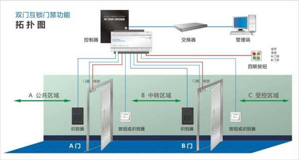 门禁系统怎么开不了门（门禁系统怎么开不了门了）-第3张图片-安保之家