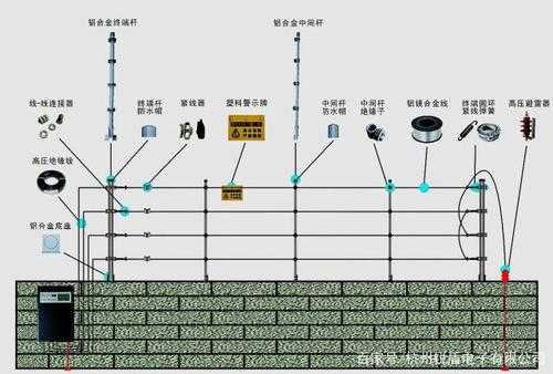 视频监控电子围栏怎么设置（视频监控电子围栏怎么设置的）-第3张图片-安保之家