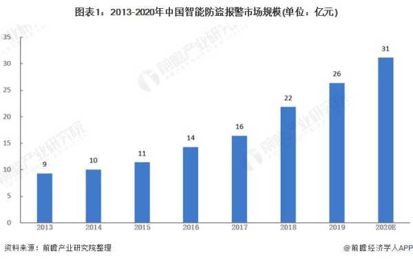 从什么渠道进行销售安防监控，安防代理的收入模式-第3张图片-安保之家