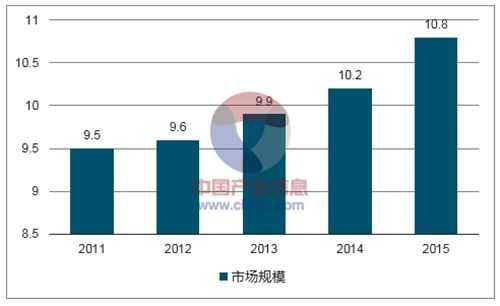 从什么渠道进行销售安防监控，安防代理的收入模式-第2张图片-安保之家