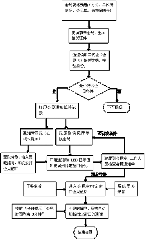 芯海盈科怎么根据照片找人，安防系统照片-第3张图片-安保之家