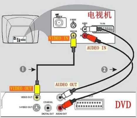 网络电视机怎么连接DV，dv机如何连接电视-第2张图片-安保之家