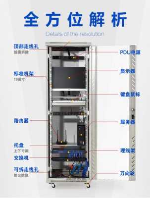 idc机房一个机柜多少u是啥意思，机柜怎么看多少U-第1张图片-安保之家