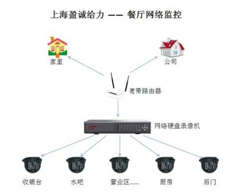 饭店的监控摄像头一般安装在什么地方，餐厅监控线路怎么走的-第2张图片-安保之家