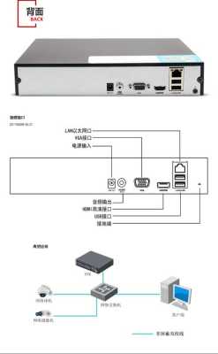 海康威视怎么网络配置（海康录像机ds7104如何配置网络）-第2张图片-安保之家