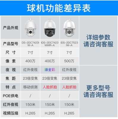 2.5寸球机尺寸多大，高清球机怎么分尺寸的-第1张图片-安保之家