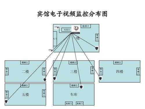 怎么画监控分布图（交通监控图怎么查）-第3张图片-安保之家